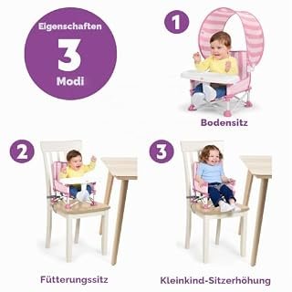 Ansicht 3